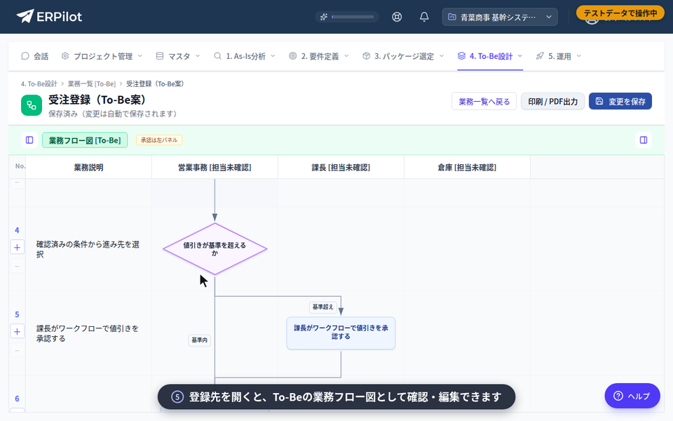 AIに改善案を相談し、あるべき業務フロー（To-Be）の下書きを登録して業務フロー図の画面で表示する紹介アニメーション。
