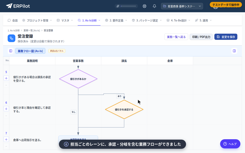 はじめの1業務でAIと会話して業務の流れを伝え、保存した業務フローを業務フロー図の画面で表示する紹介アニメーション。