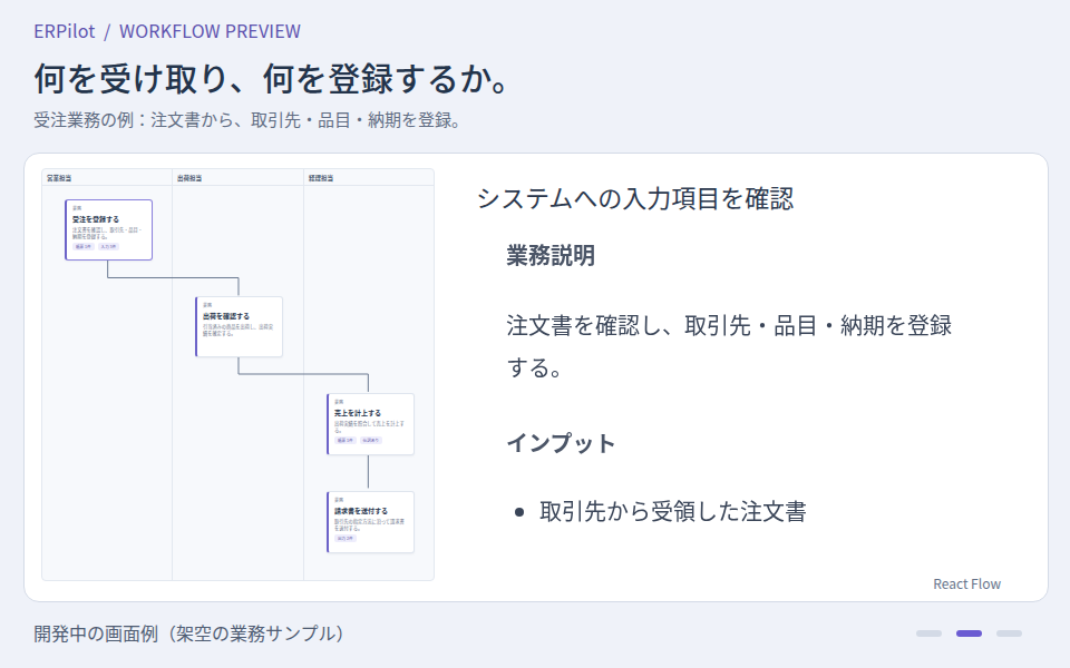 注文書から取引先・品目・納期を登録する業務の説明